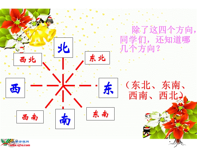 （苏教版）二年级数学下册课件 认识方向1.ppt_第3页