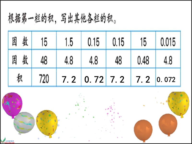 （苏教版）五年级数学上册课件 小数乘法（二） 2.ppt_第3页