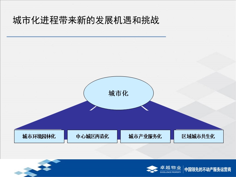 2011中国高端物业服务综合运营的凝思与展望.pptx_第3页