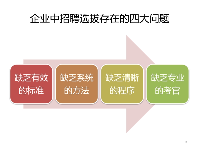 招聘、面试识人新智慧.ppt_第3页