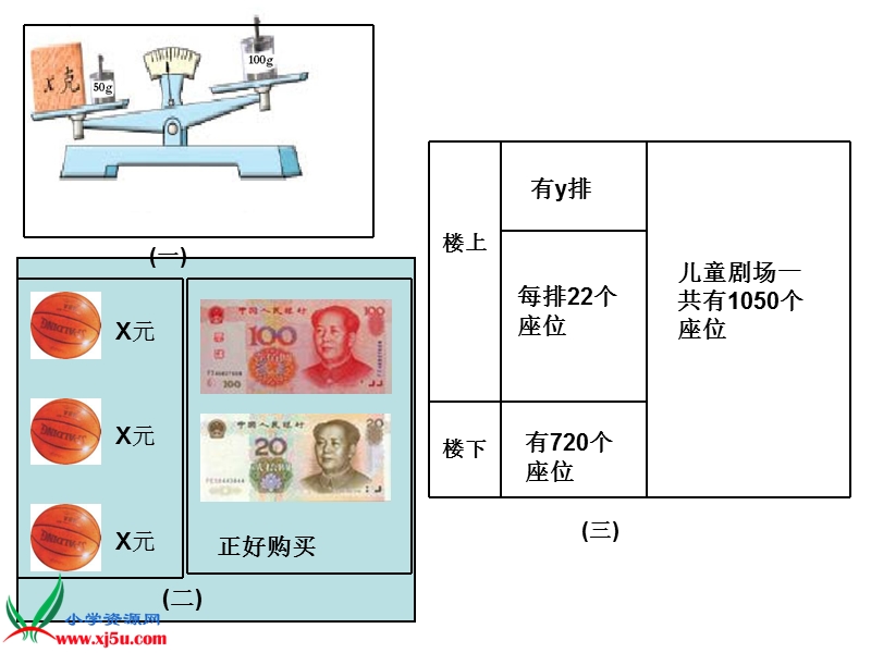 （苏教版）五年级数学下册课件 方程的意义 3.ppt_第3页