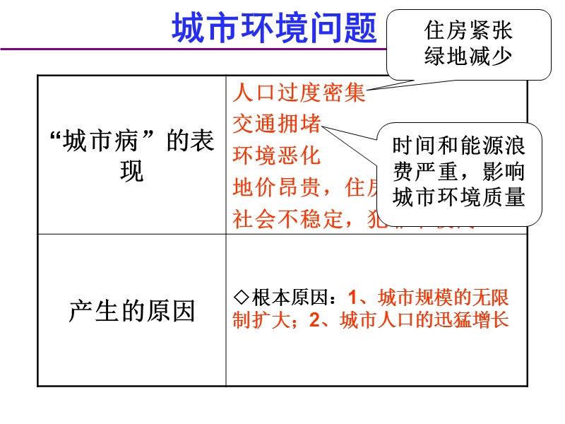 选修第一章城乡发展与城市化之.ppt_第3页