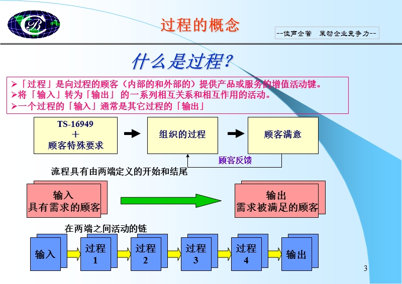 ts16949过程化管理的实施指南.ppt_第3页