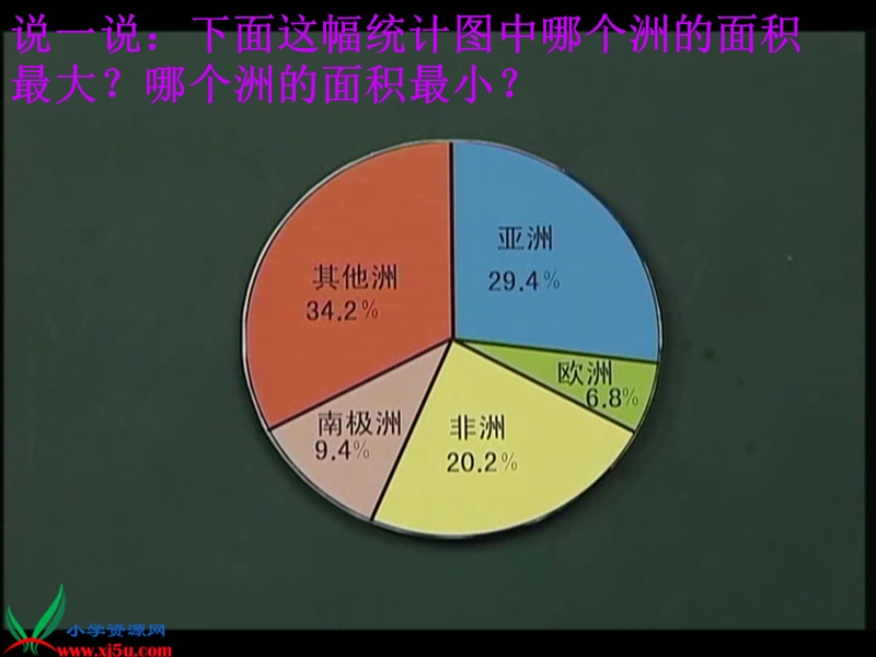 （苏教版）五年级数学上册课件 统计.ppt_第2页