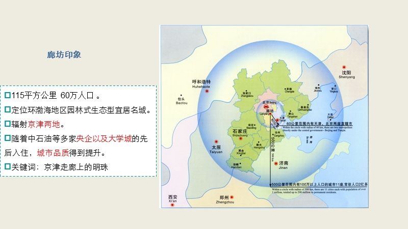 2010嘉都time项目营销建议 42p.ppt_第3页