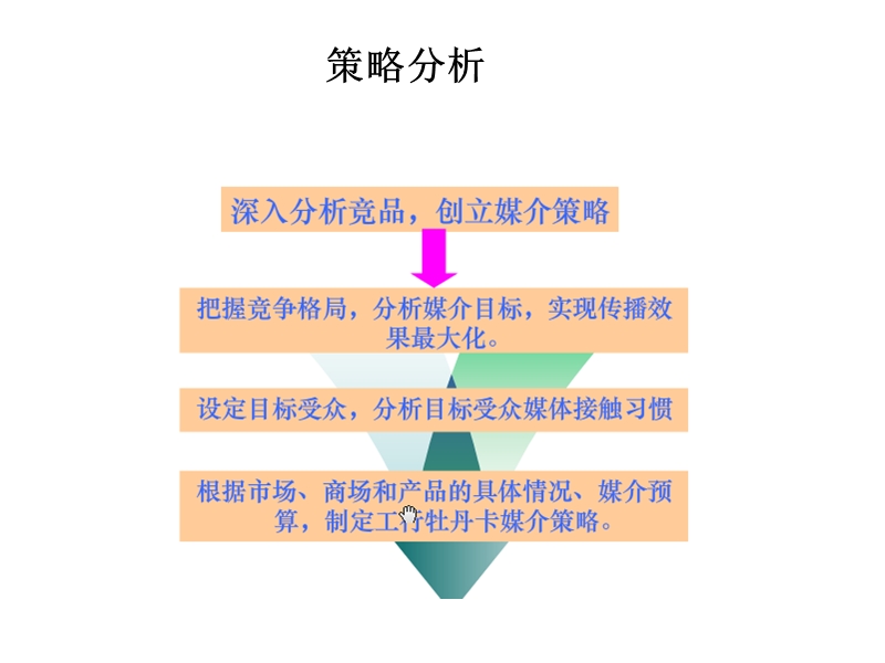 2010工商银行北京市分行牡丹卡促销媒介建议案.ppt_第3页