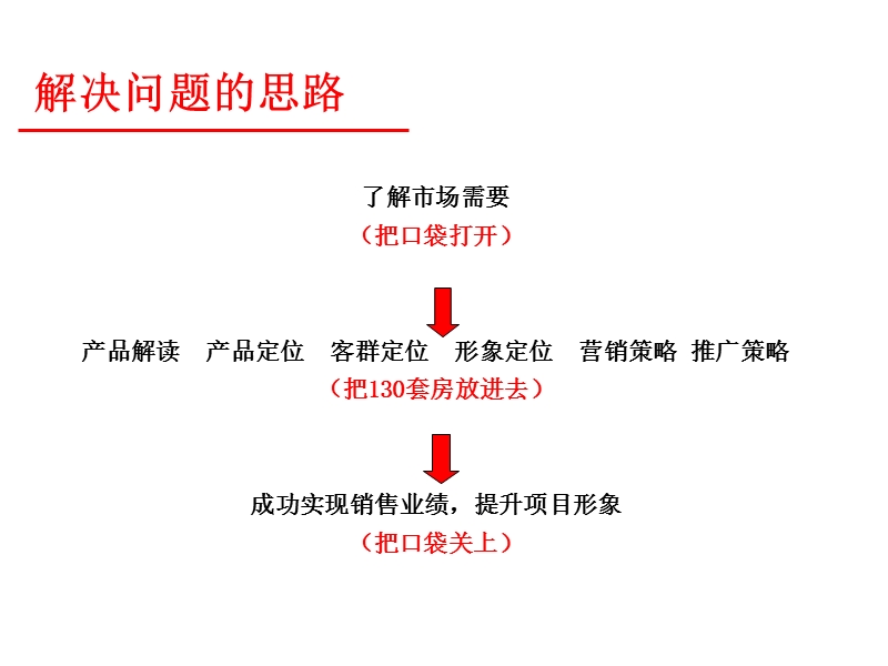 汉阳华茂品江一期九月营销推广方案44p.ppt_第2页