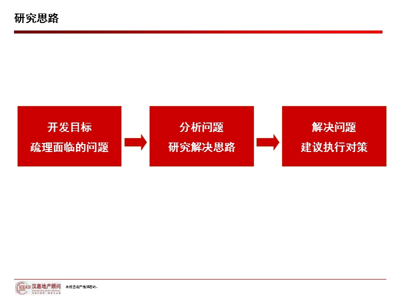 2010保利置业：德清项目市场研究119p.ppt_第2页