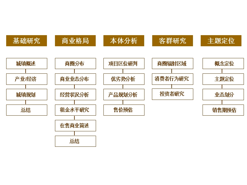 2009苏州盛泽新联纺织厂商业地块市场研究及定位报告.ppt_第2页