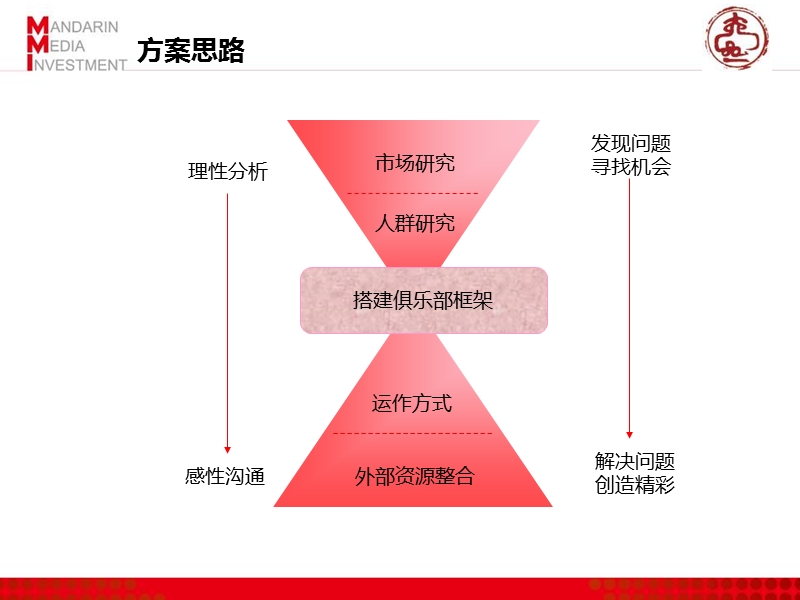 大一品山茶油消费者俱乐部构建方案-2010.ppt_第2页