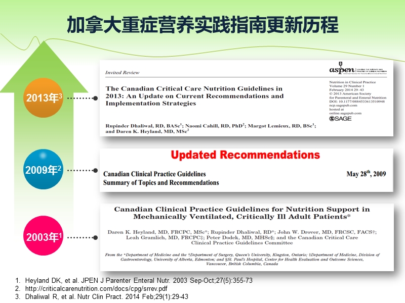 2013年加拿大重症监护营养指南解读幻灯.pptx_第2页