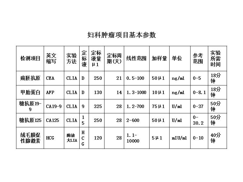 妇科肿瘤项目的临床应用.ppt_第3页