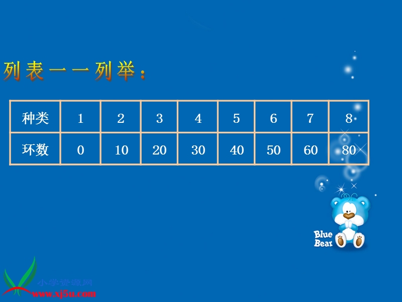 （苏教版）四年级数学下册课件 解决问题的策略 6.ppt_第3页