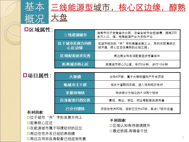 淮南金地国际城复盘分享2012年营销关键动作分享31p.ppt_第3页