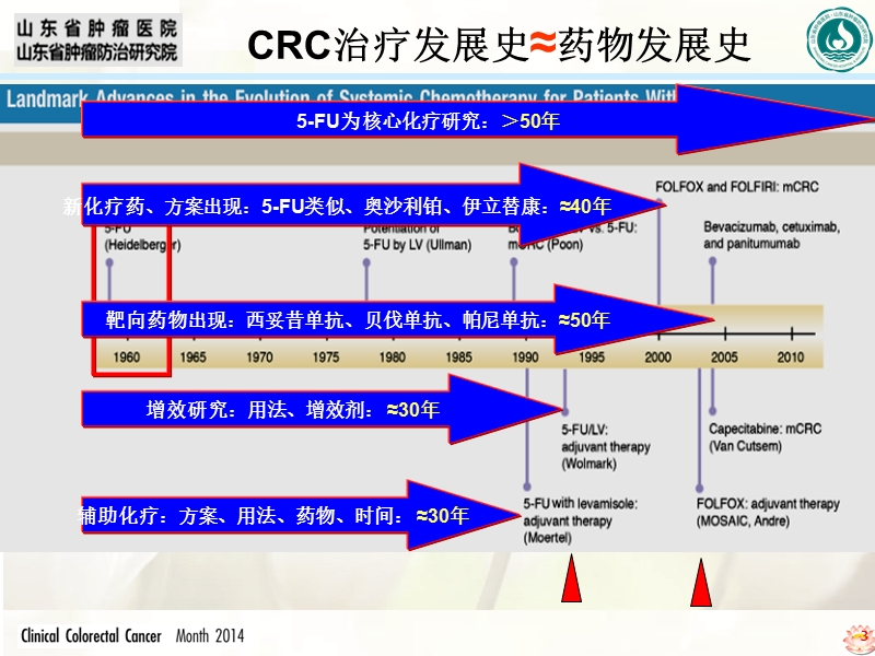 氟尿嘧啶类在结直肠癌中的地位.ppt_第3页