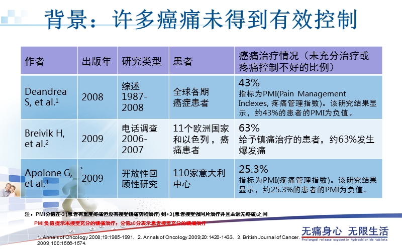 癌症疼痛的进展.pptx_第3页