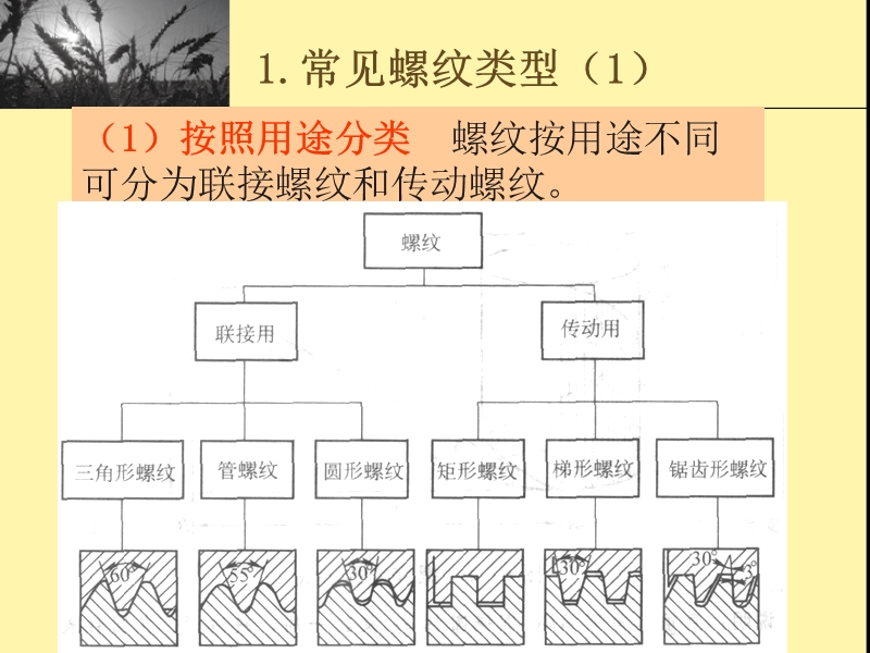 上课数控车床螺纹切削循环指令编程.ppt_第3页