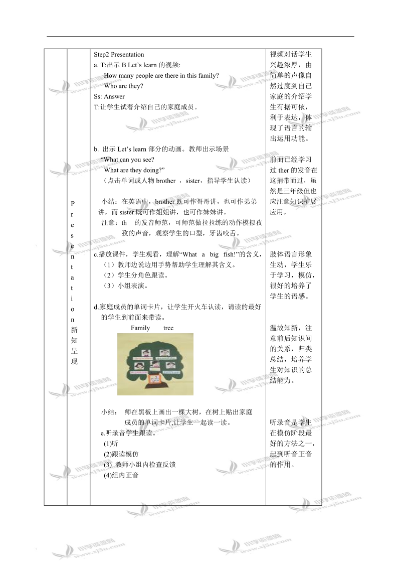 （人教pep）三年级英语下册教案 unit 2 lesson 2(2).doc_第3页