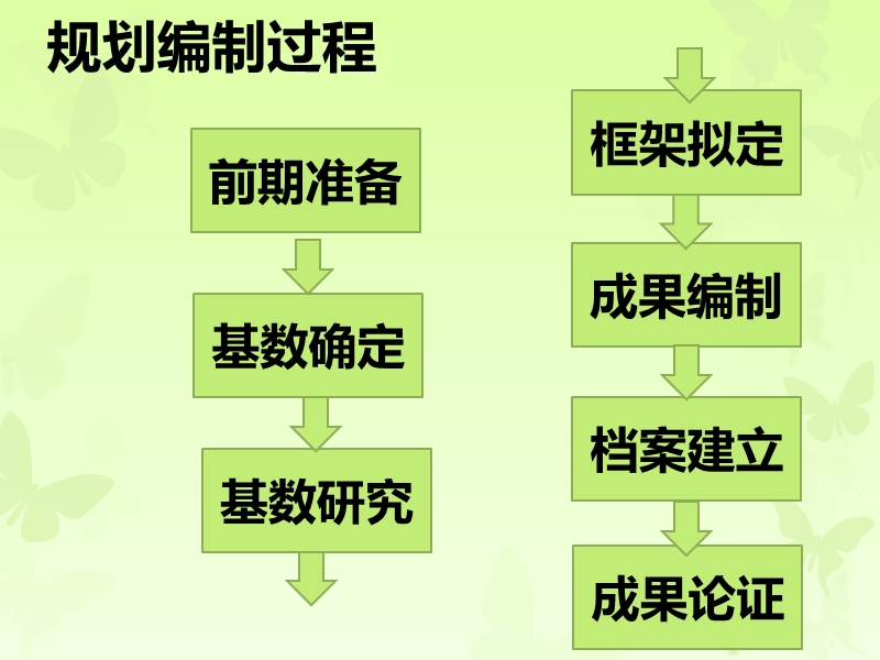 特克斯林场林地保护规划.pptx_第2页