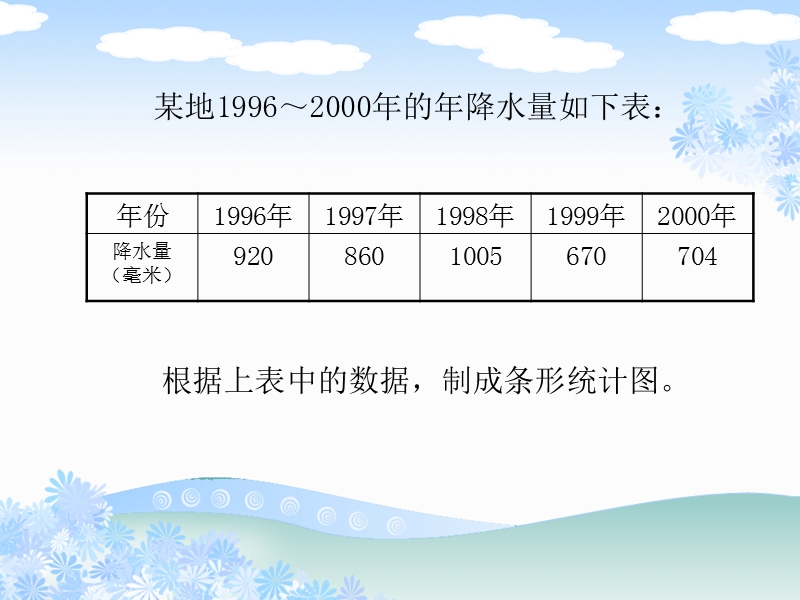 （苏教版）四年级数学下册课件 选择统计图.ppt_第3页