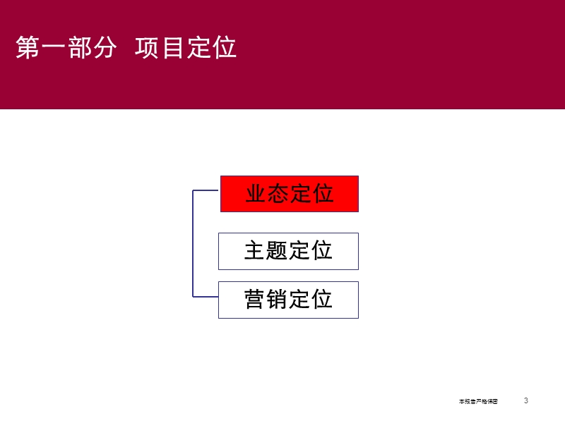 燕子山雅郡项目商业部分营销策划方案（60页）.ppt_第3页