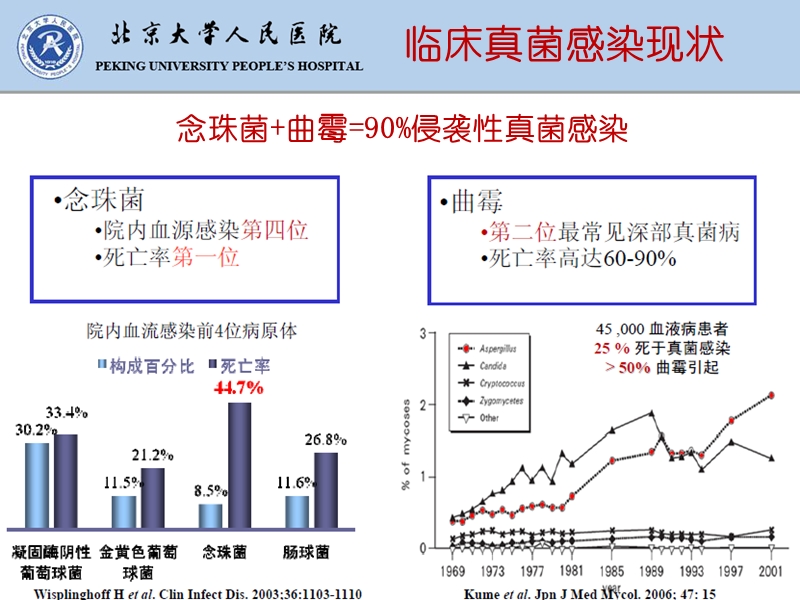 临床真菌感染.ppt_第3页