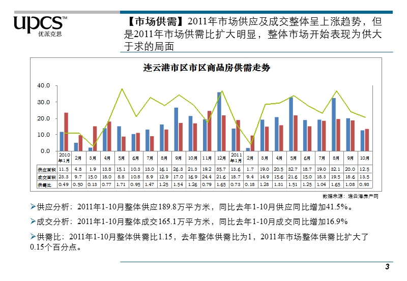 2011.11.12连云港房地产市场报告.ppt_第3页