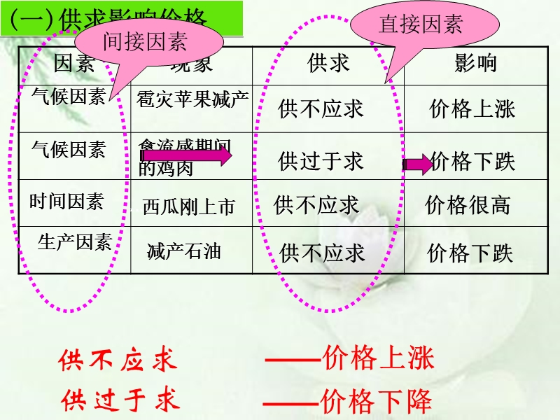 2015影响价格的因素ys.ppt_第3页