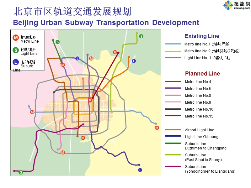 北京商业地产市场定位.ppt_第3页