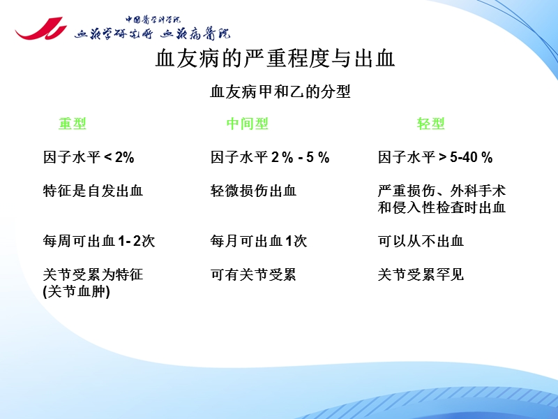 血友病的替代治疗_2.ppt_第2页