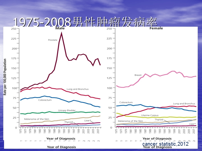 前列腺癌诊治进展.ppt_第3页