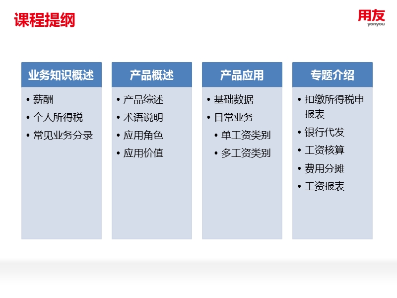 u8产品培训薪资管理.pptx_第3页