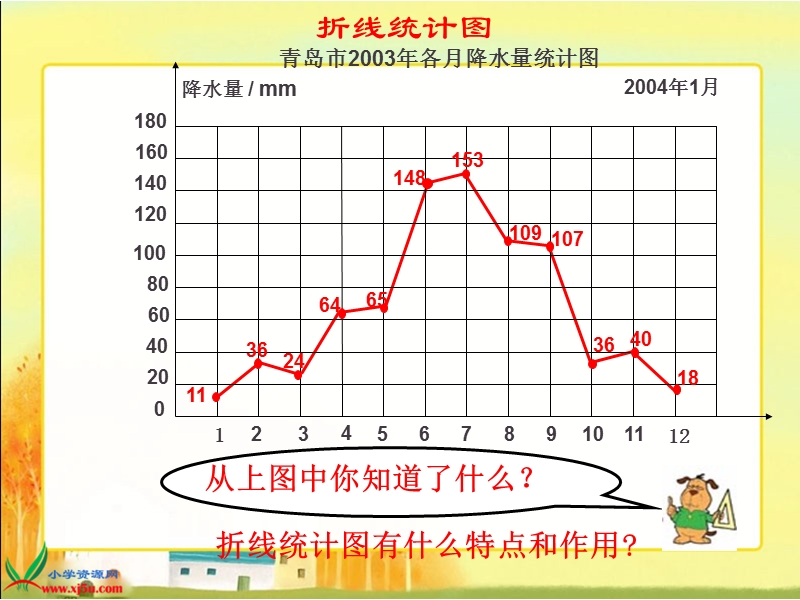 （苏教版）五年级数学下册课件 复式统计表.ppt_第3页