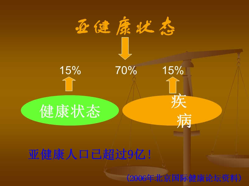 亚健康与中医养生讲义.ppt_第3页