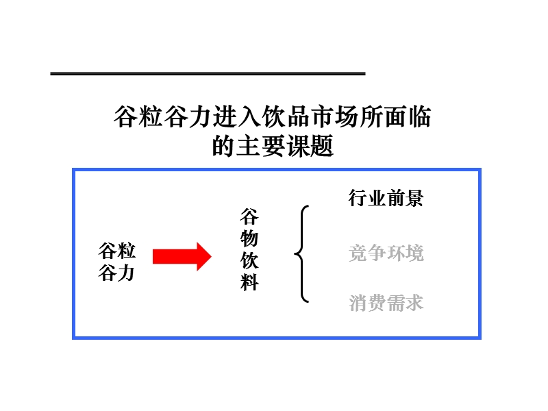 谷粒谷力饮料市场分析.ppt_第2页