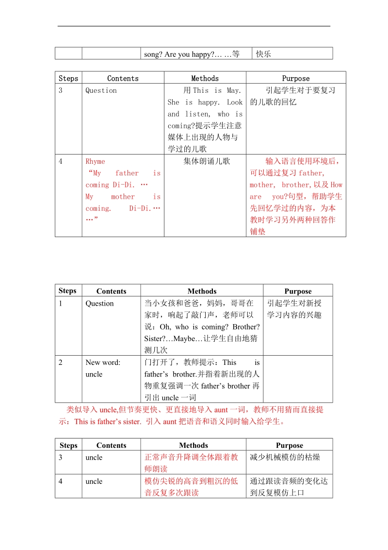 （沪教牛津版）一年级英语下册教案 unit1 第一课时.doc_第2页