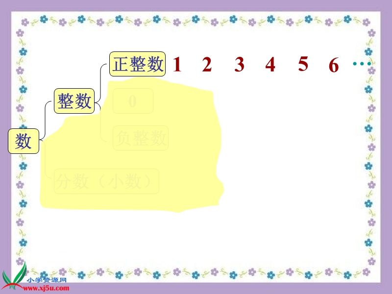 （苏教版）六年级数学下册课件 因数和倍数整理与复习.ppt_第3页