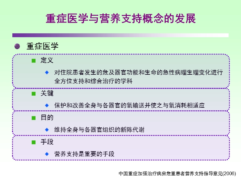 icu患者肠内营养的选择策略.ppt_第3页