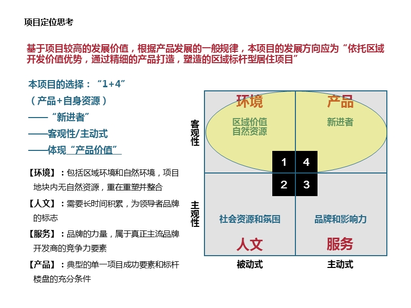 2010年中鑫阜阳项目整体定位及产品建议报告（二）.ppt_第3页