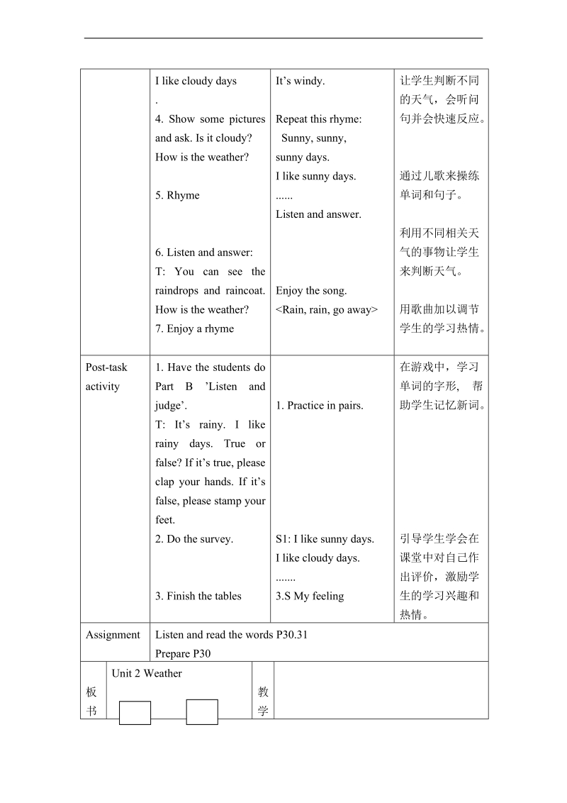 （沪教牛津）一年级英语下册教案 unit8 weather period1.doc_第2页