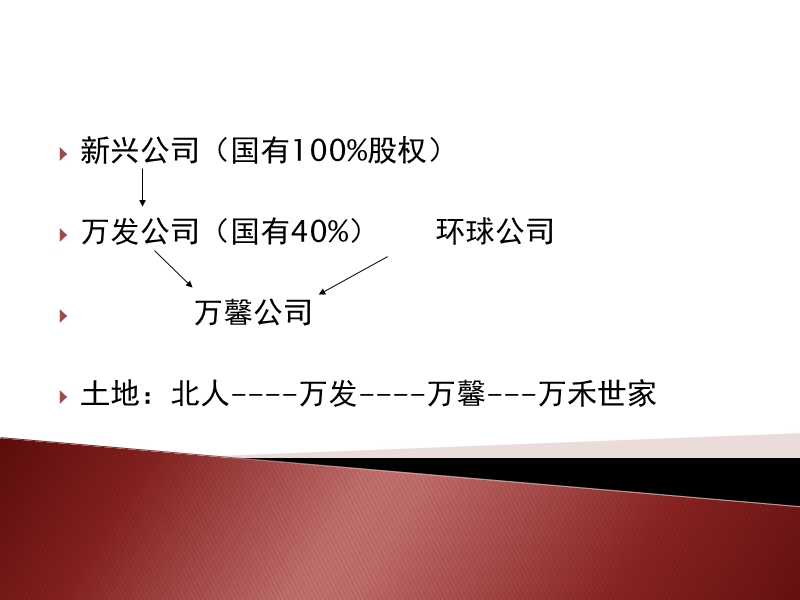 企业法律风险与国有资产管理.ppt_第3页