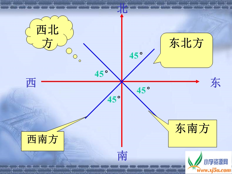 （西师大版）六年级数学上册课件 物体位置的确定 3.ppt_第2页