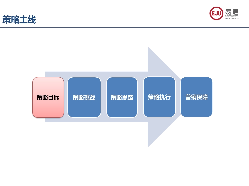 2013鲁能·海蓝福源营销策略及推广执行方案52p.pptx_第2页