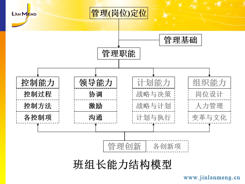 班组长管理实务1.ppt_第2页