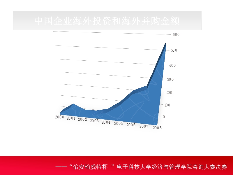 商业策划大赛.ppt_第3页