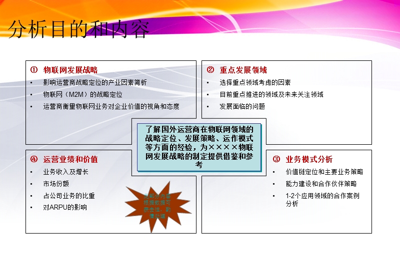 2010物联网产业链分析及企业运营模式研究报告(国外运营商和服务商经验).ppt_第2页