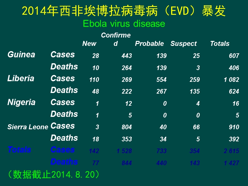 埃博拉出血热相关病例临床检验-医院感染防控.ppt_第2页