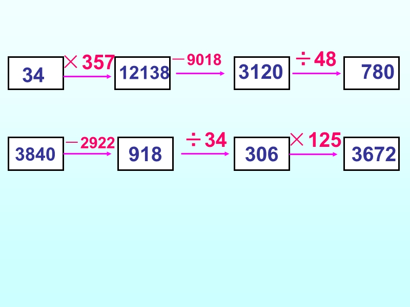 （苏教版）四年级数学课件 用计算器计算1.ppt_第2页