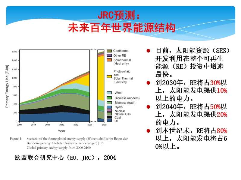 2011太阳能资源开发利用与气象业务发展.ppt_第3页