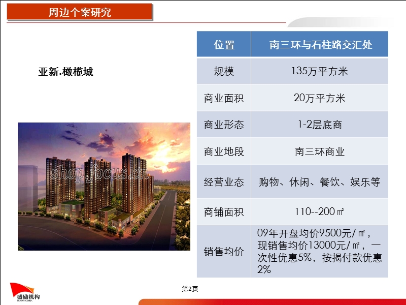 2011-2012年郑州德润·黄金海岸一期商业销售建议40p.ppt_第2页